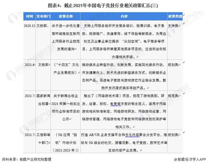 -2028年全球及中国电子竞技行业发展分析j9九游会真人第一品牌【行业前瞻】2023(图2)