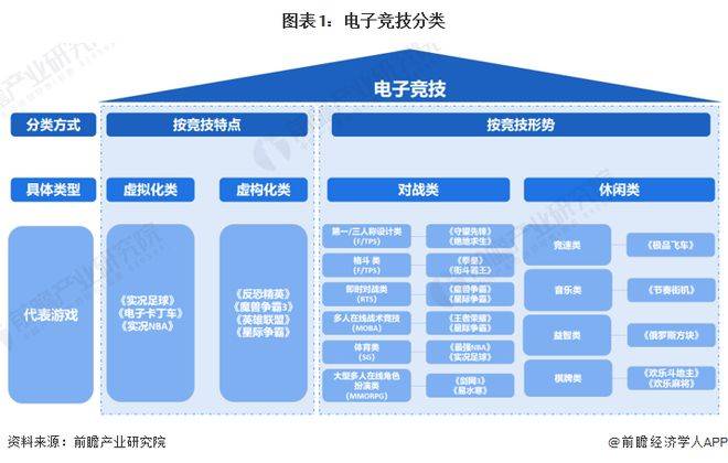 -2028年全球及中国电子竞技行业发展分析j9九游会真人第一品牌【行业前瞻】2023(图4)