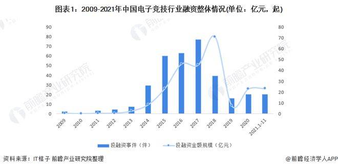 -2028年全球及中国电子竞技行业发展分析j9九游会真人第一品牌【行业前瞻】2023(图5)