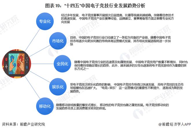 -2028年全球及中国电子竞技行业发展分析j9九游会真人第一品牌【行业前瞻】2023(图6)