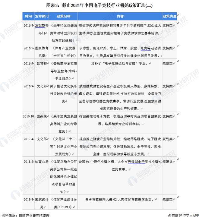 -2028年全球及中国电子竞技行业发展分析j9九游会真人第一品牌【行业前瞻】2023(图8)