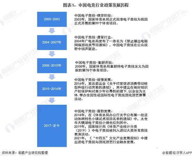 -2028年全球及中国电子竞技行业发展分析j9九游会真人第一品牌【行业前瞻】2023(图10)