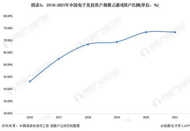 -2028年全球及中国电子竞技行业发展分析j9九游会真人第一品牌【行业前瞻】2023(图11)