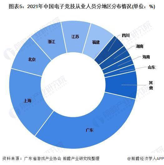 -2028年全球及中国电子竞技行业发展分析j9九游会真人第一品牌【行业前瞻】2023(图12)